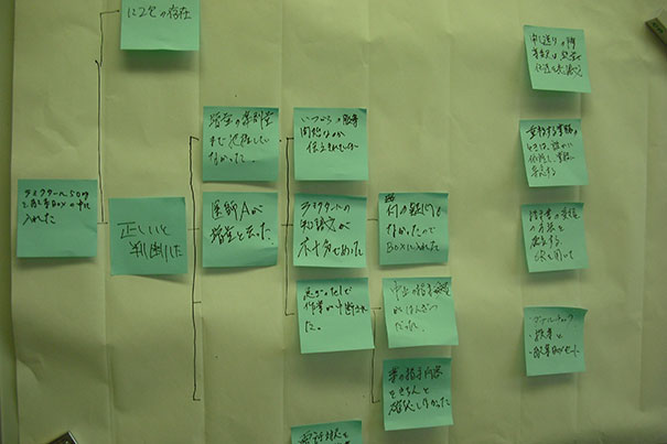 医療安全管理室